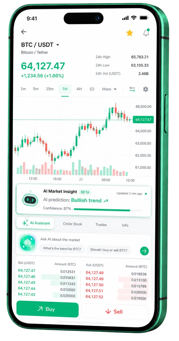 Sábia Rendaforte — plataforma móvel Vista móvel de trading Sábia Rendaforte